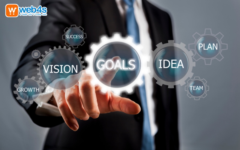 Xác định mục tiêu khi thiết kế website nhập hàng trung quốc